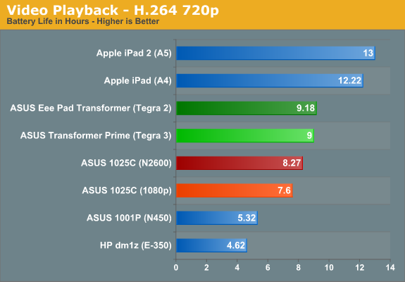 Video Playback - H.264 720p