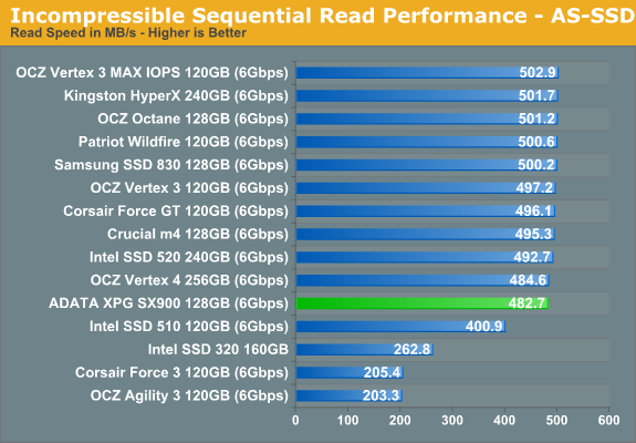 Incompressible Sequential Read Performance - AS-SSD