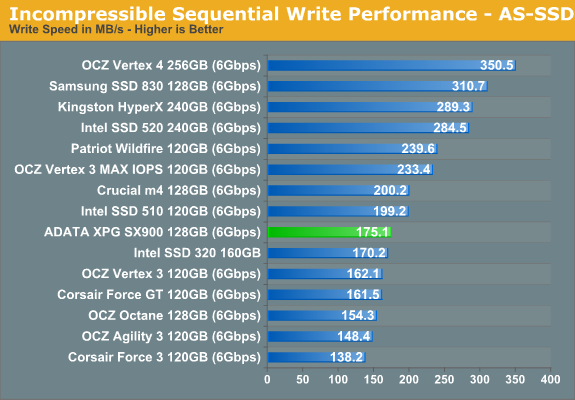 Incompressible Sequential Write Performance - AS-SSD