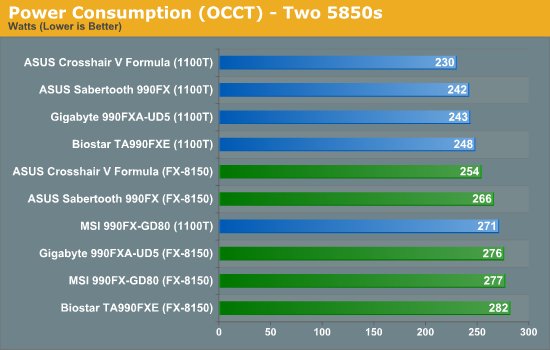Power Consumption (Video) - Two 5850s