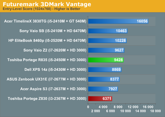 Futuremark 3DMark Vantage