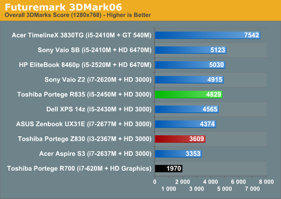 Futuremark 3DMark06