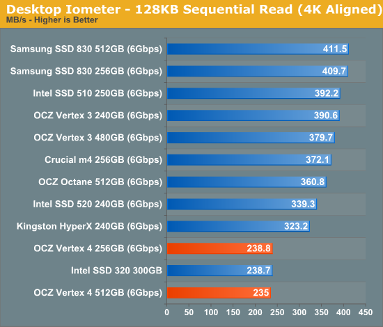 Desktop Iometer - 128KB Sequential Read (4K Aligned)