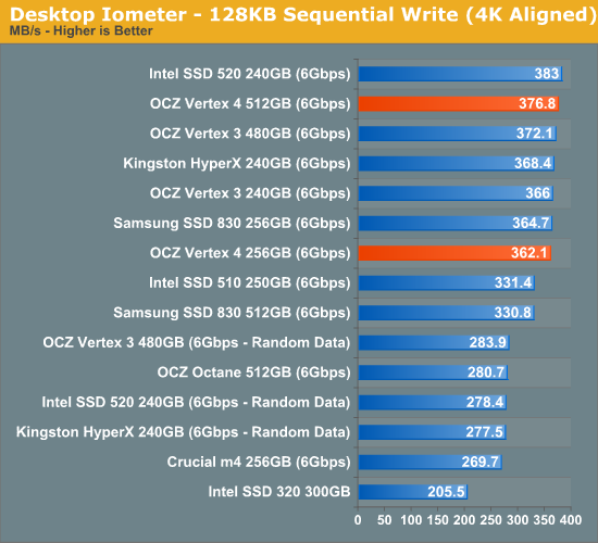 Desktop Iometer - 128KB Sequential Write (4K Aligned)