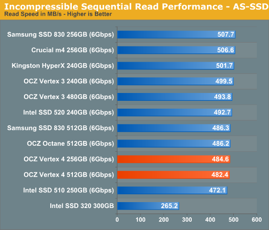 Incompressible Sequential Read Performance - AS-SSD