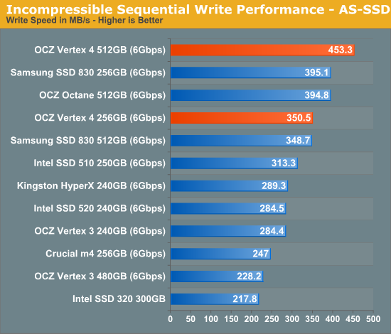 Incompressible Sequential Write Performance - AS-SSD