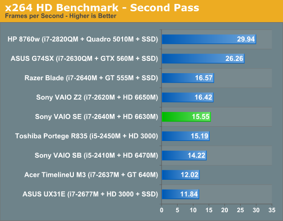 x264 HD Benchmark - Second Pass