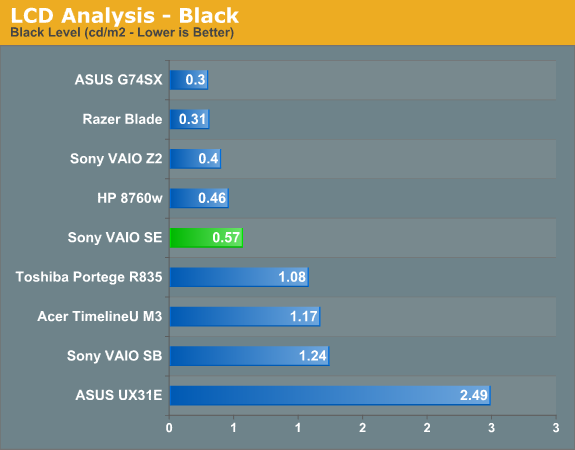 LCD Analysis - Black