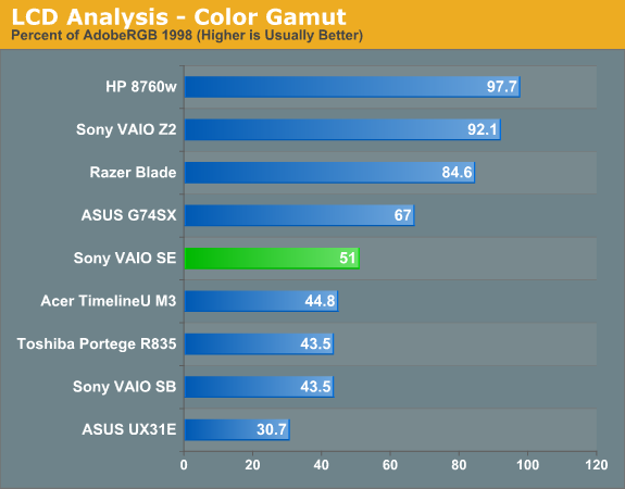 LCD Analysis - Color Gamut