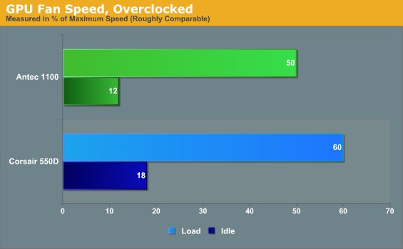 GPU Fan Speed, Overclocked