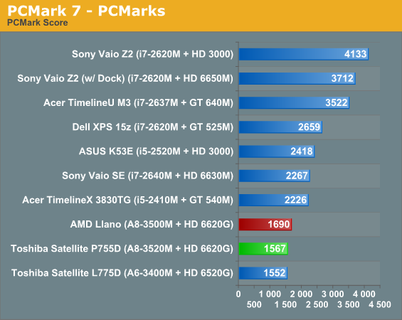 PCMark 7—PCMarks