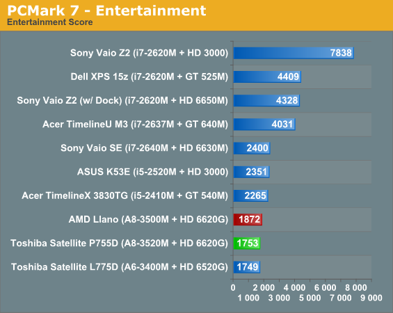 PCMark 7—Entertainment