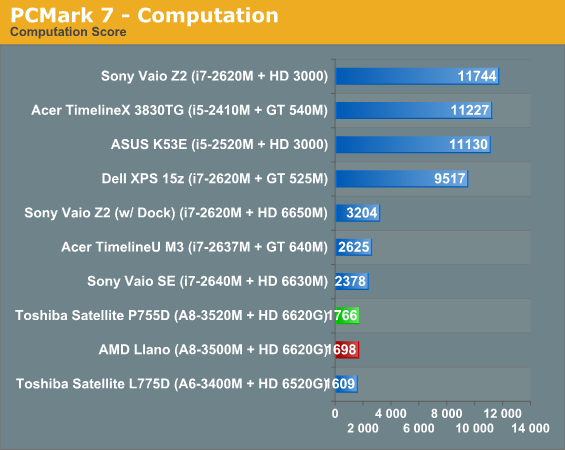 PCMark 7—Computation