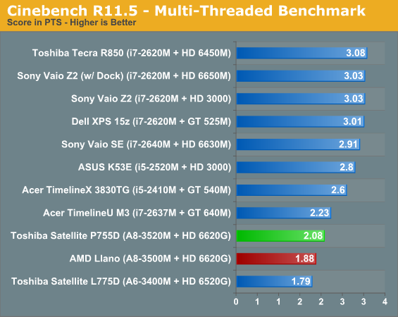 Cinebench R11.5—Multi-Threaded Benchmark