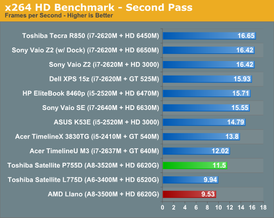 x264 HD Benchmark—Second Pass