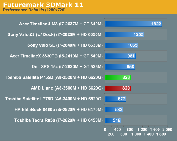 Futuremark 3DMark 11