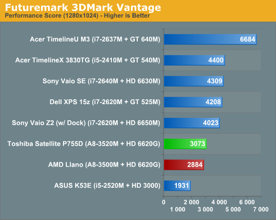 Futuremark 3DMark Vantage