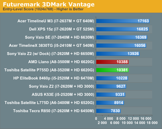 Futuremark 3DMark Vantage