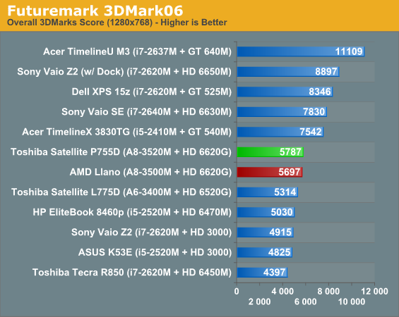 Futuremark 3DMark06