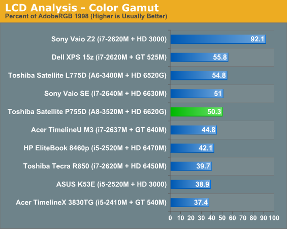 LCD Analysis—Color Gamut