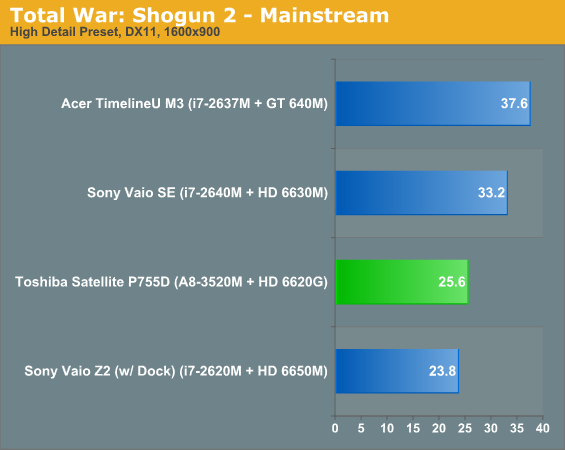 Total War: Shogun 2—Mainstream