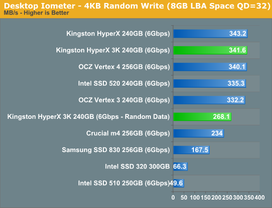 Desktop Iometer - 4KB Random Write (8GB LBA Space QD=32)
