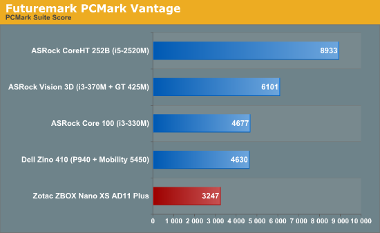 Futuremark PCMark Vantage