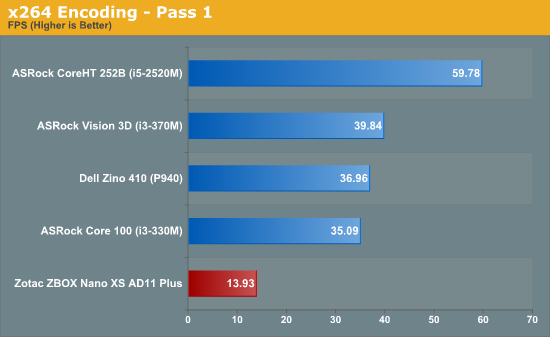 x264 Encoding - Pass 1