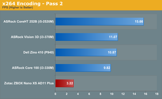 x264 Encoding - Pass 2