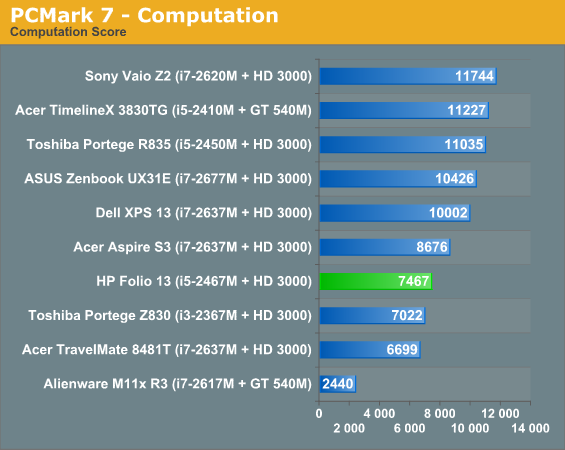 PCMark 7 - Computation