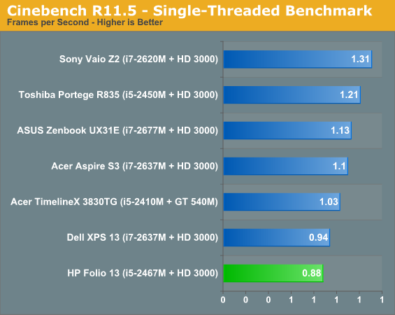 Cinebench R11.5 - Single-Threaded Benchmark