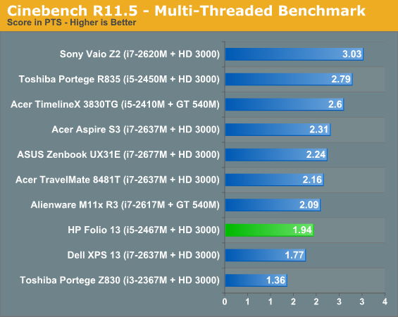 Cinebench R11.5 - Multi-Threaded Benchmark