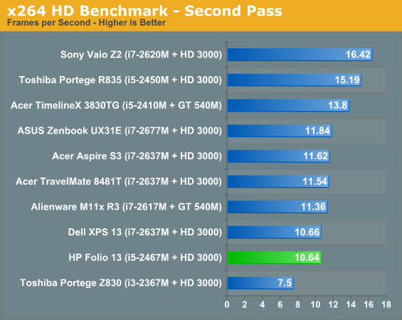 x264 HD Benchmark - Second Pass