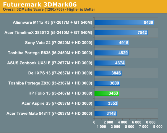 Futuremark 3DMark06