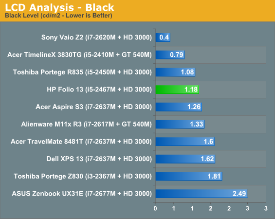 LCD Analysis - Black