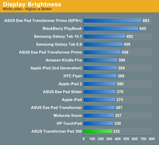 Display Brightness