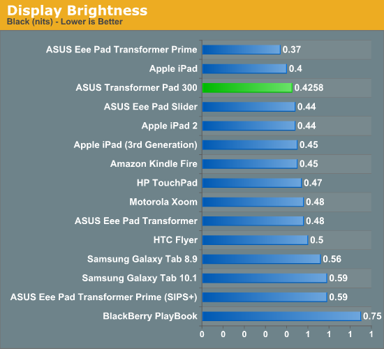 Display Brightness