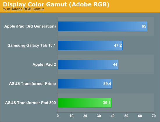 Display Color Gamut (Adobe RGB)