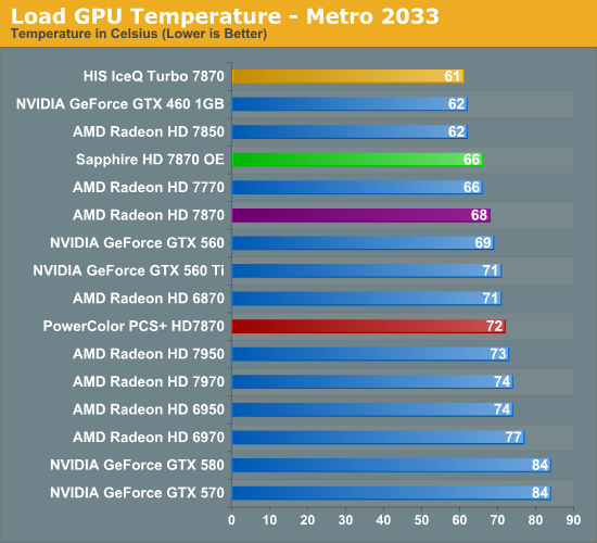 Capsule Review Sapphire S Radeon Hd 7870 Overclock Edition