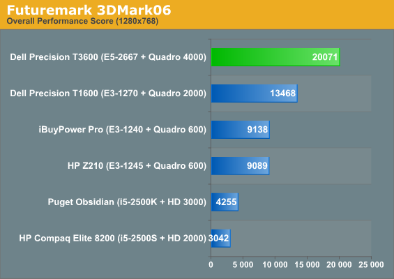 Futuremark 3DMark06