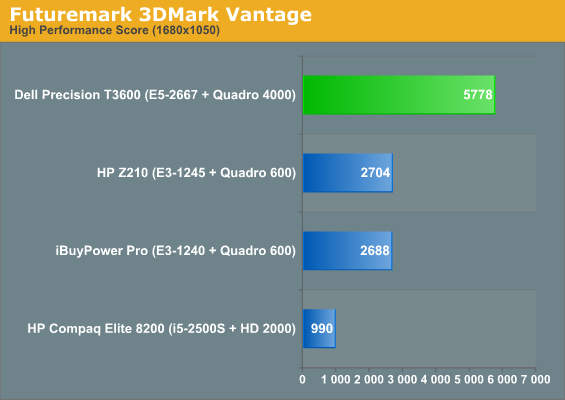 Futuremark 3DMark Vantage