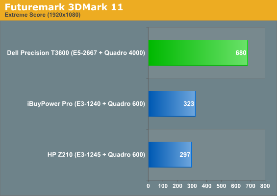 Futuremark 3DMark 11