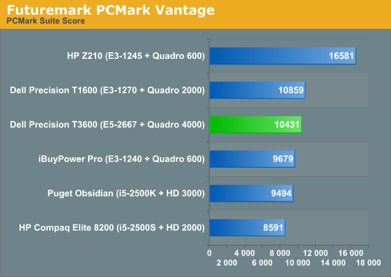 Futuremark PCMark Vantage