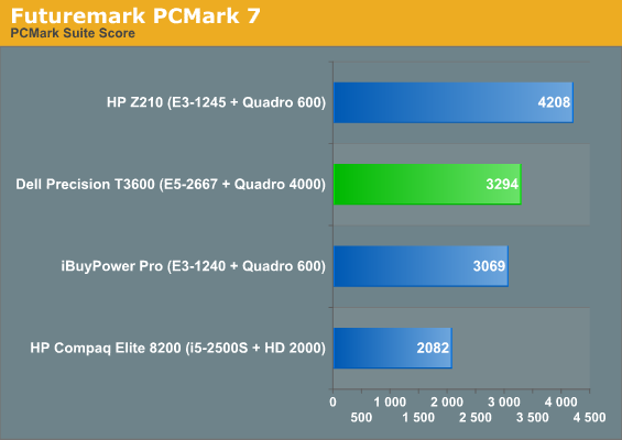 Futuremark PCMark 7