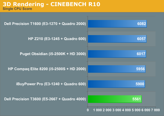 3D Rendering - CINEBENCH R10