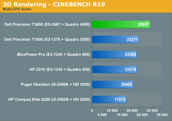 3D Rendering - CINEBENCH R10