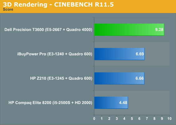 3D Rendering - CINEBENCH R11.5