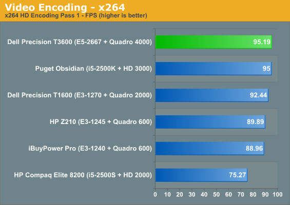 Video Encoding - x264