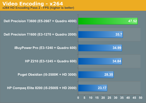 Video Encoding - x264