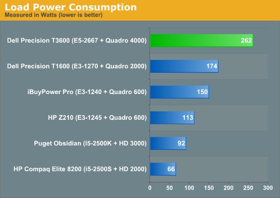 Load Power Consumption